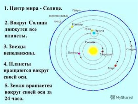 Гипотеза о движении Земли вокруг Солнца