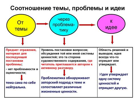 Глава 1: Чем идея вещи отличается от самой вещи?