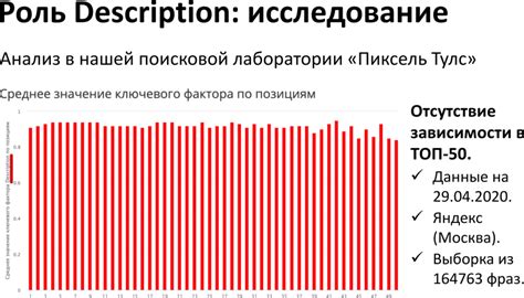 Глава 2. Влияние тега <title> на юзабилити