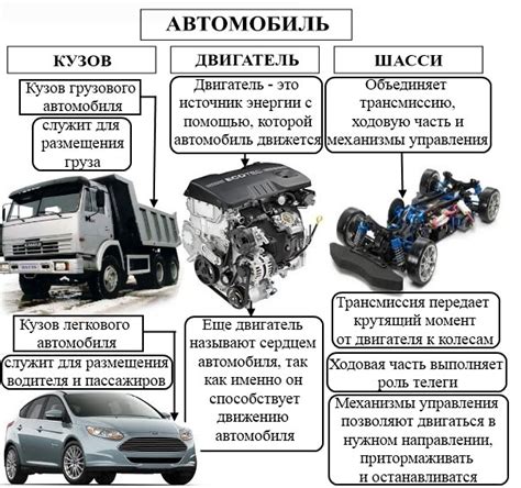 Главные компоненты двигателя автомобиля