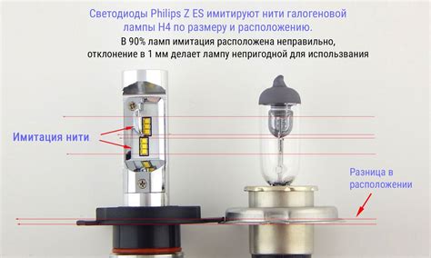 Главные отличия между цоколем H4 и HB4