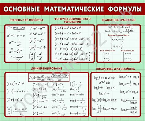 Главные принципы изучения алгебры