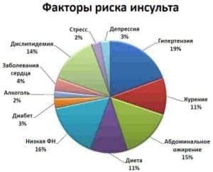 Главные тревоги и факторы риска