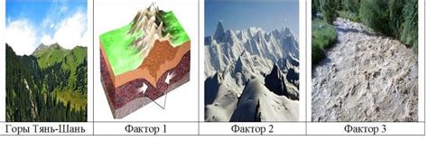 Главные факторы, влияющие на формирование гор