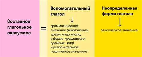 Глагольные сказуемые