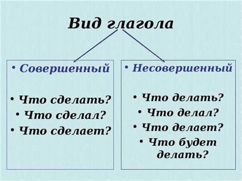 Глагол и его роль в предложении