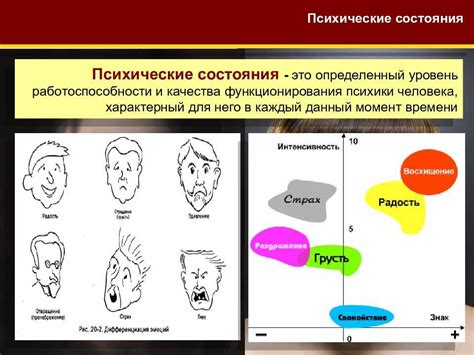 Глаза и психологическое состояние