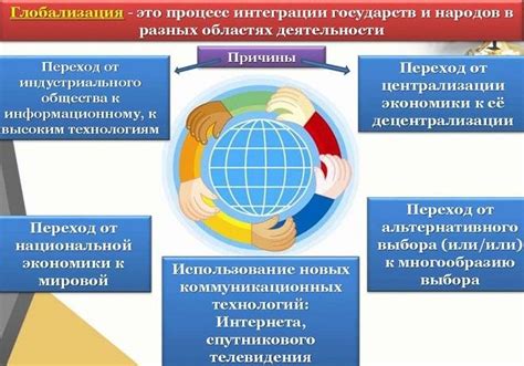 Глобализация: понятие и особенности