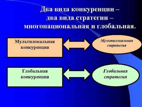 Глобальная конкуренция и протекционизм