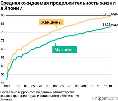 Глобальные тренды в продолжительности жизни