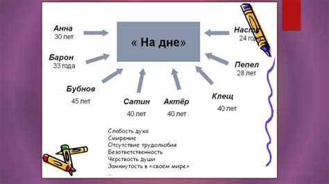 Глубина произведения "На дне"