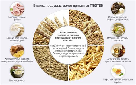 Глютеновые заменители манки