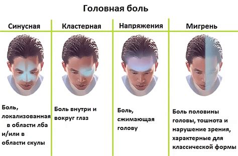 Головные боли и раздражительность: связь с функциональной нестабильностью миокарда