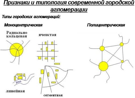 Городская агломерация: понятие и структура