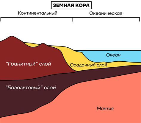 Горы, образующиеся при столкновении материковой и океанической коры