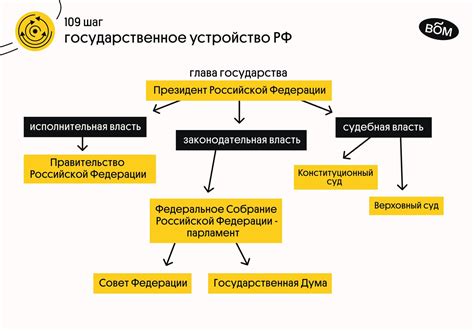 Государственная власть: что это значит?