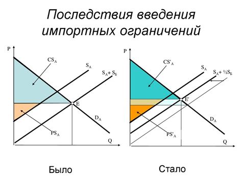 Государственное вмешательство в экономику и принципы нового кейнсианства