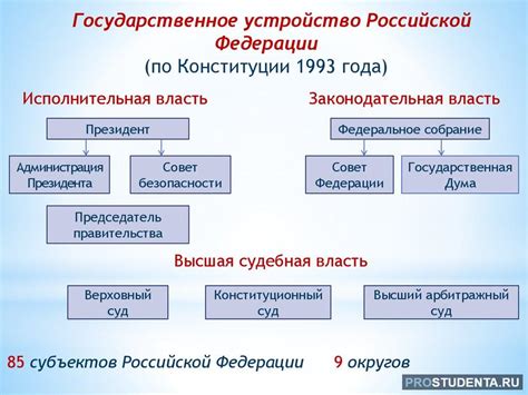 Государственное устройство и правительство