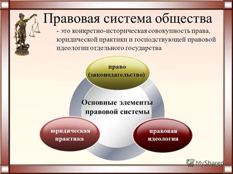 Государственное устройство и правовая система