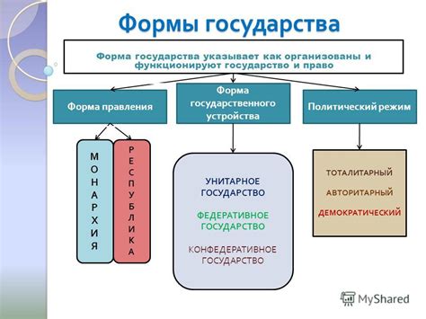 Государство: идеальная форма управления