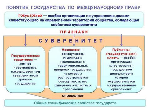 Государство как субъект в праве