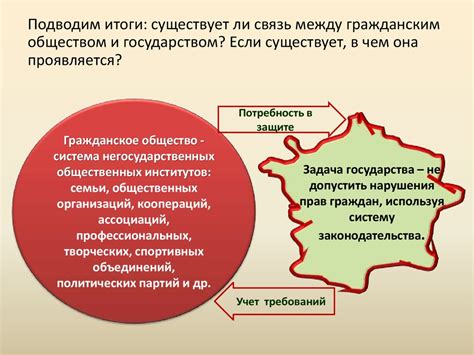 Гражданское общество в России