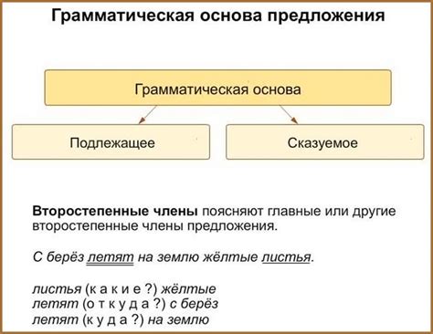 Грамматическая основа и смысл предложения