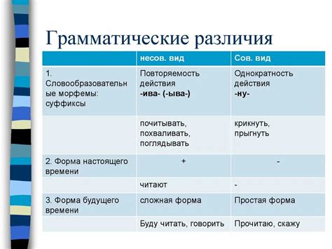 Грамматические и семантические отличия