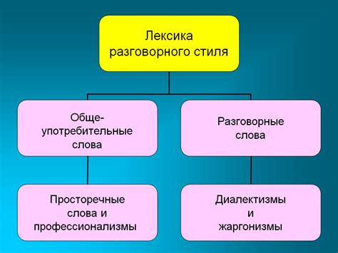 Грамматические особенности разговорного функционального стиля