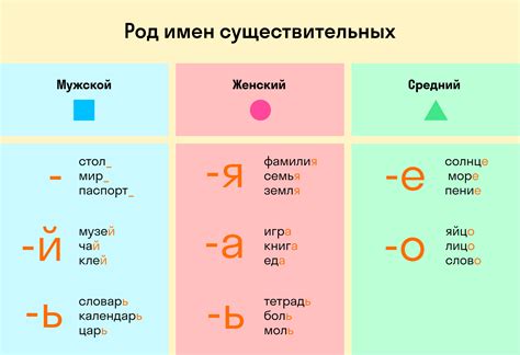 Грамматический род существительных