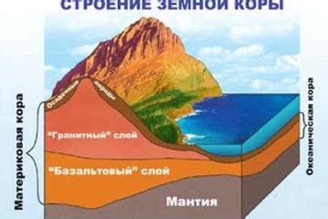 Границы земной коры: типы и последствия