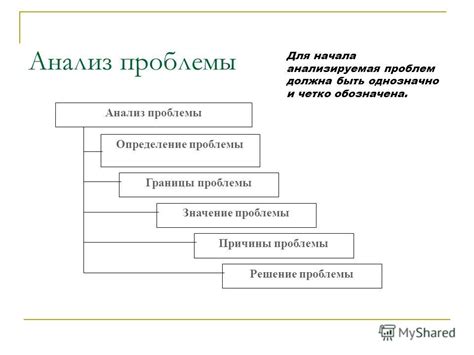 Границы и причины проблемы