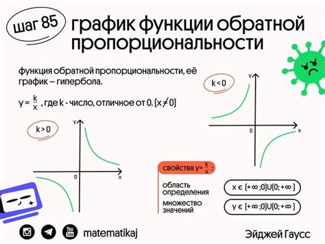 График обратно пропорциональной функции: объяснение и примеры