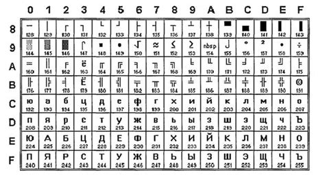 Графические символы в кодировке Unicode