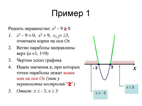 Графический метод решения совокупности неравенств