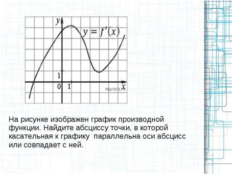 Графическое представление производной