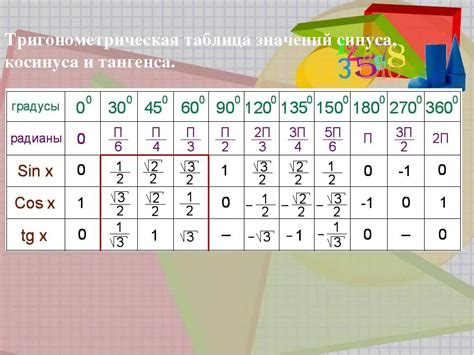 Графическое представление синуса 75 градусов