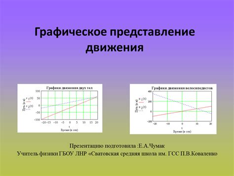 Графическое представление y4