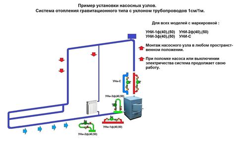 Грозит системе отопления остановка циркуляционного насоса