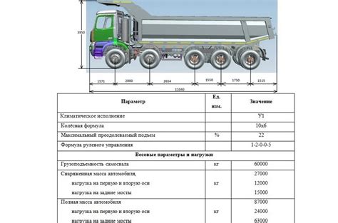 Грузоподъемность автомобиля