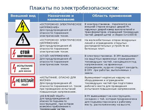 Группа по электробезопасности: возможности и действия