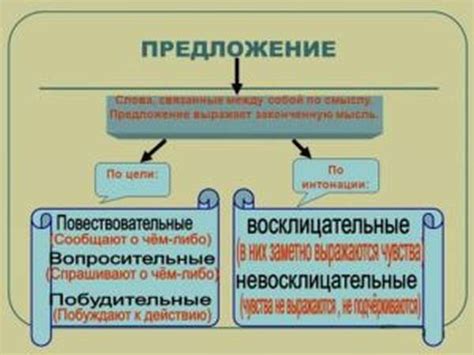 Группа предложений в русском языке