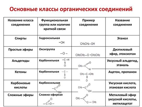 Группы в химии: их значение и классификация