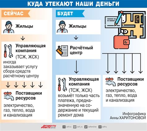 ДНТ и ТСН: основные различия и применение