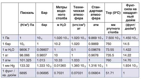 Давление воды: кгс см2 - единица измерения и сила воздействия