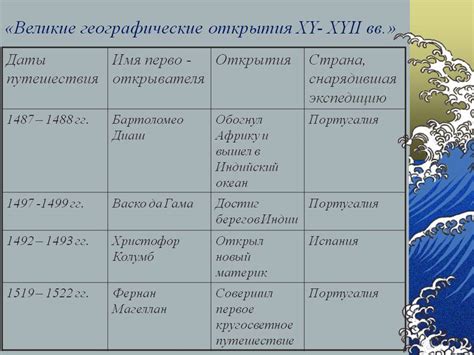 Дата путешествия - ключ к историческим открытиям