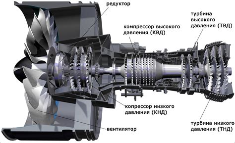 Двигатель и экономичность