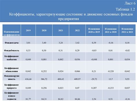 Движение основных средств в бухгалтерии