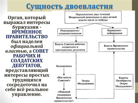 Двоедане в старообрядчестве: исторический контекст