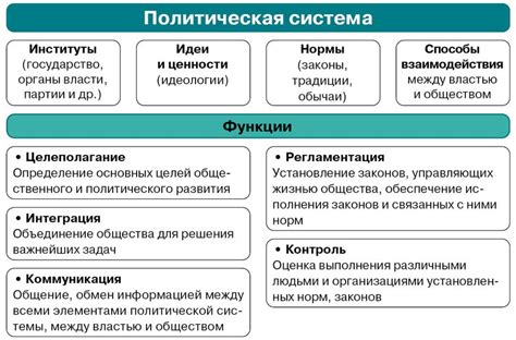 Дворяне: их политическая и экономическая роль в истории страны